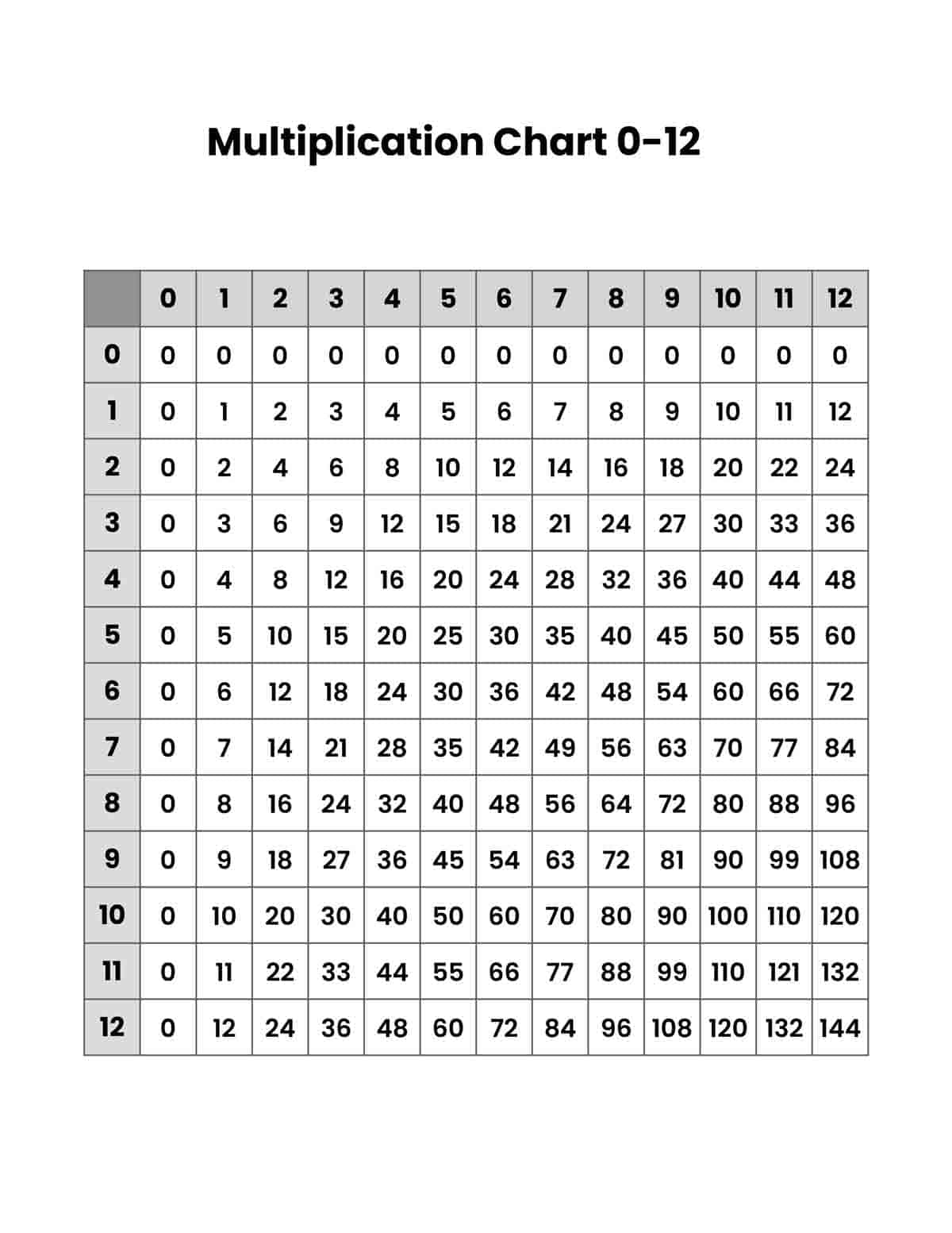 Free Printable Multiplication Charts Daily Printables