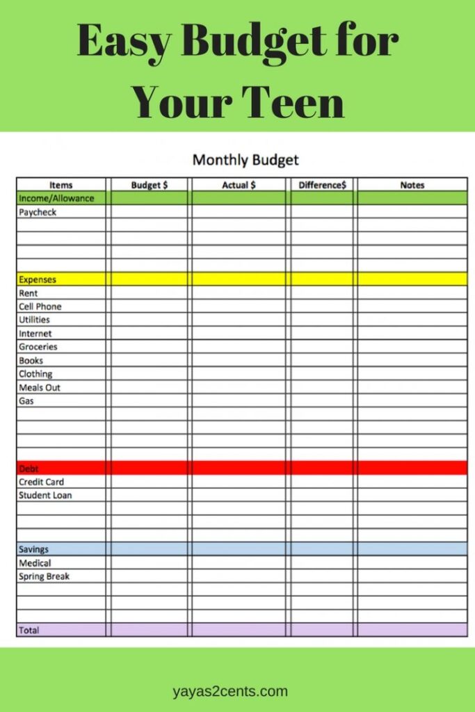 Teaching Budgeting Skills Worksheets