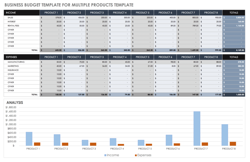 Free Small Business Budget Templates Smartsheet