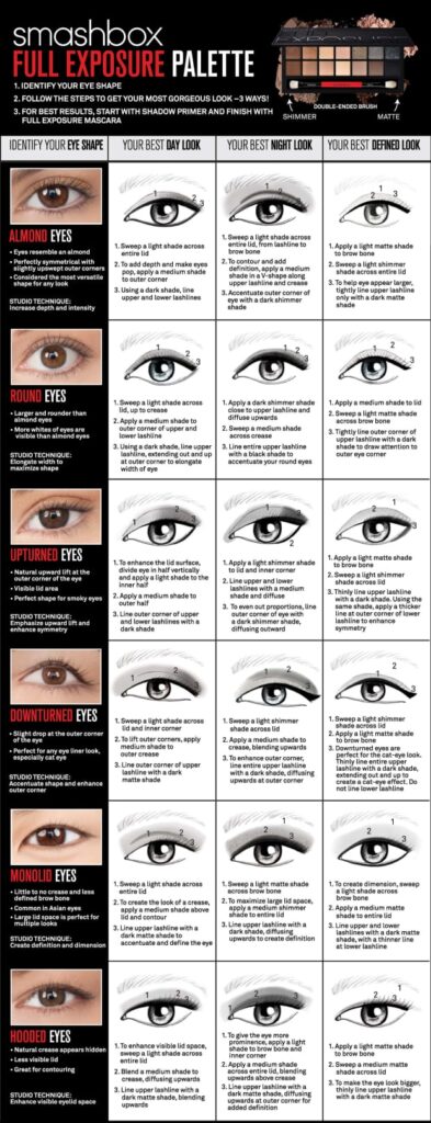 Eye Shapes Chart Printable