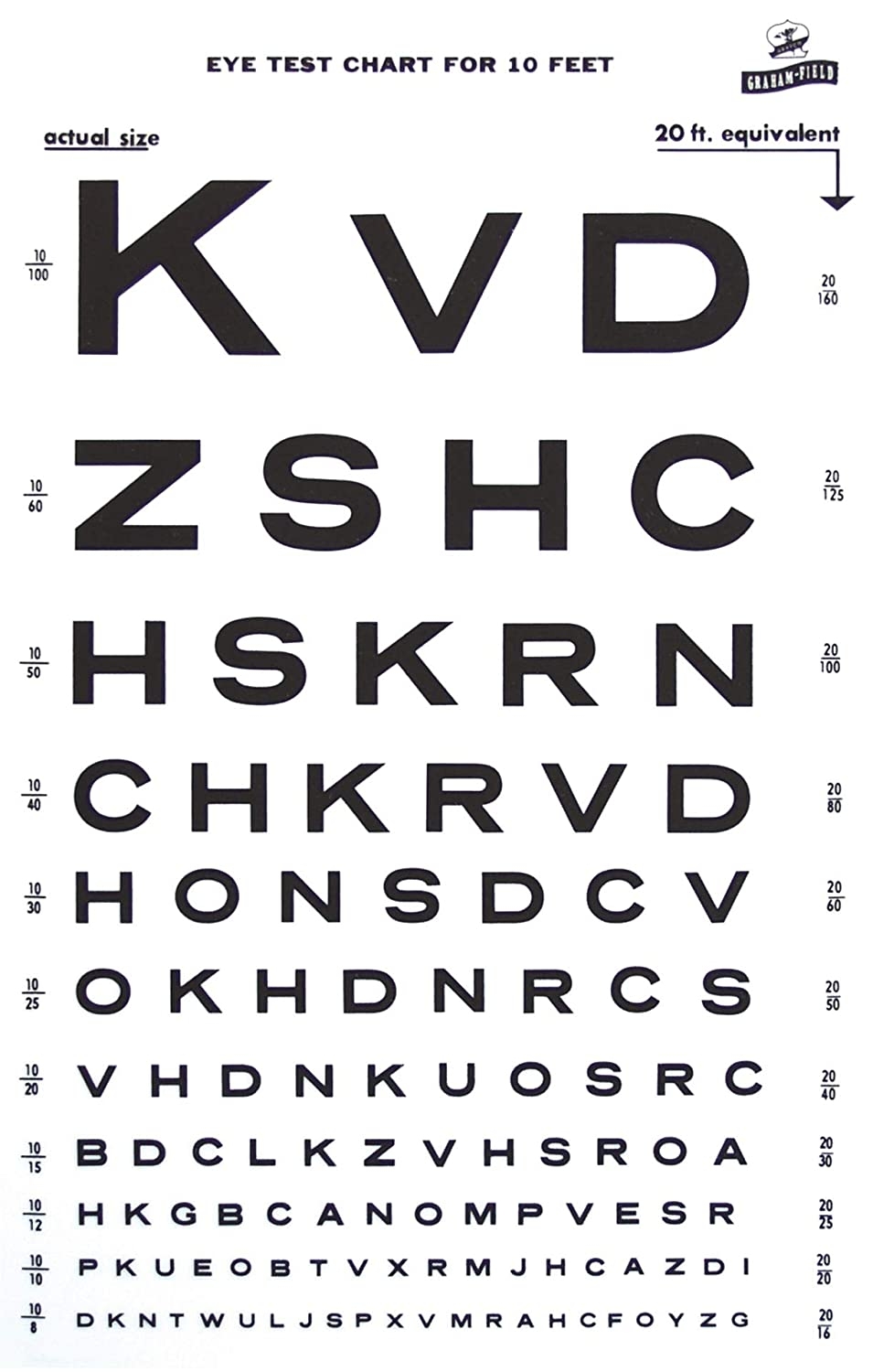 Grafco 1264 Beleuchtet Snellen Eye Chart 10 35 6 Cm L nge X 22 9 Cm Breite Amazon de Gewerbe Industrie Wissenschaft