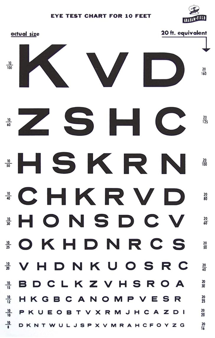 10 Ft Eye Chart Printable Worksheets
