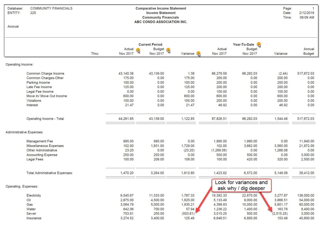 Condo Budget Example