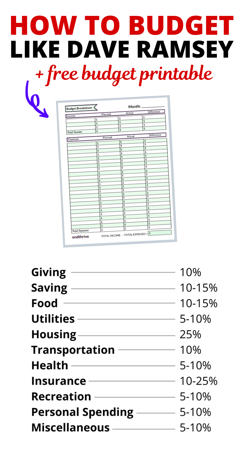 How To Budget Like Dave Ramsey With These Budgeting Percentages Free Budget Budgeting Money Printable Budget Worksheet