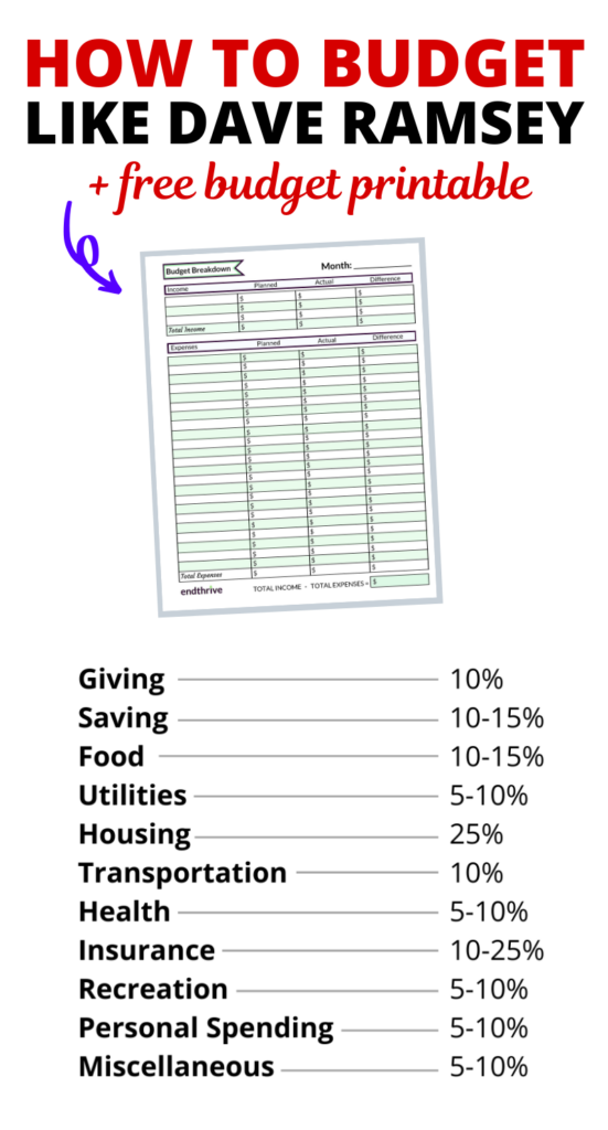How To Budget Like Dave Ramsey With These Budgeting Percentages Free Budget Budgeting Money Printable Budget Worksheet