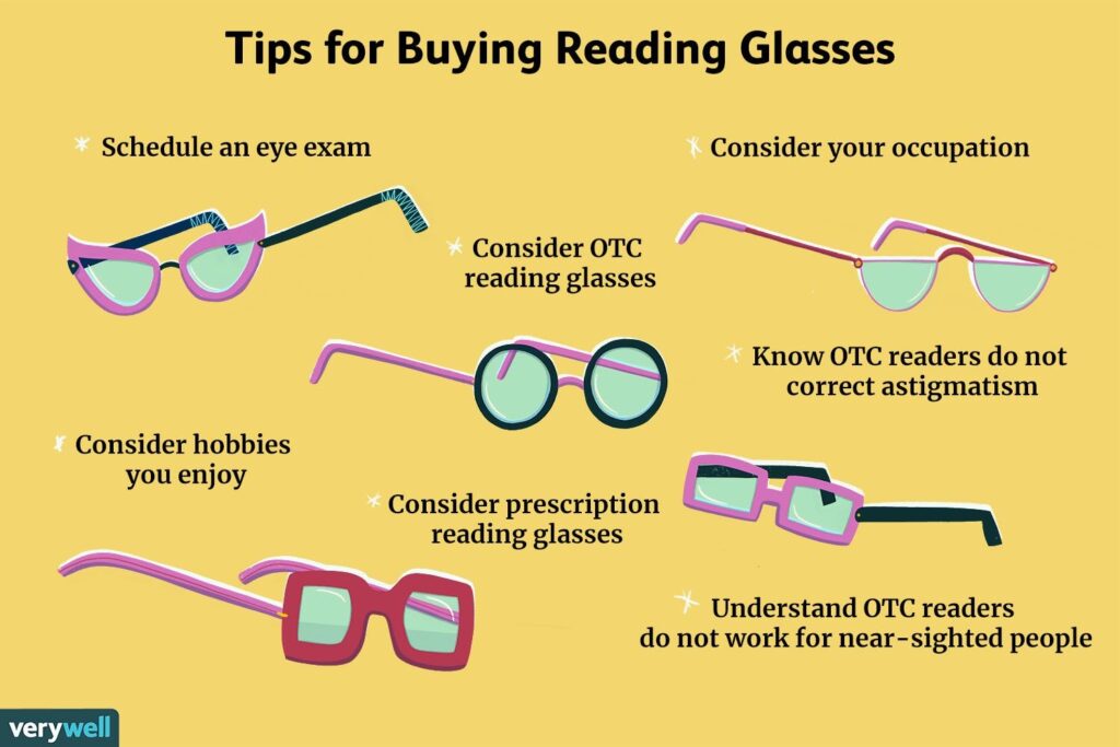 How To Pick Reading Glasses Strength