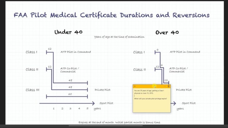 faa-medical-chart-printable-worksheets