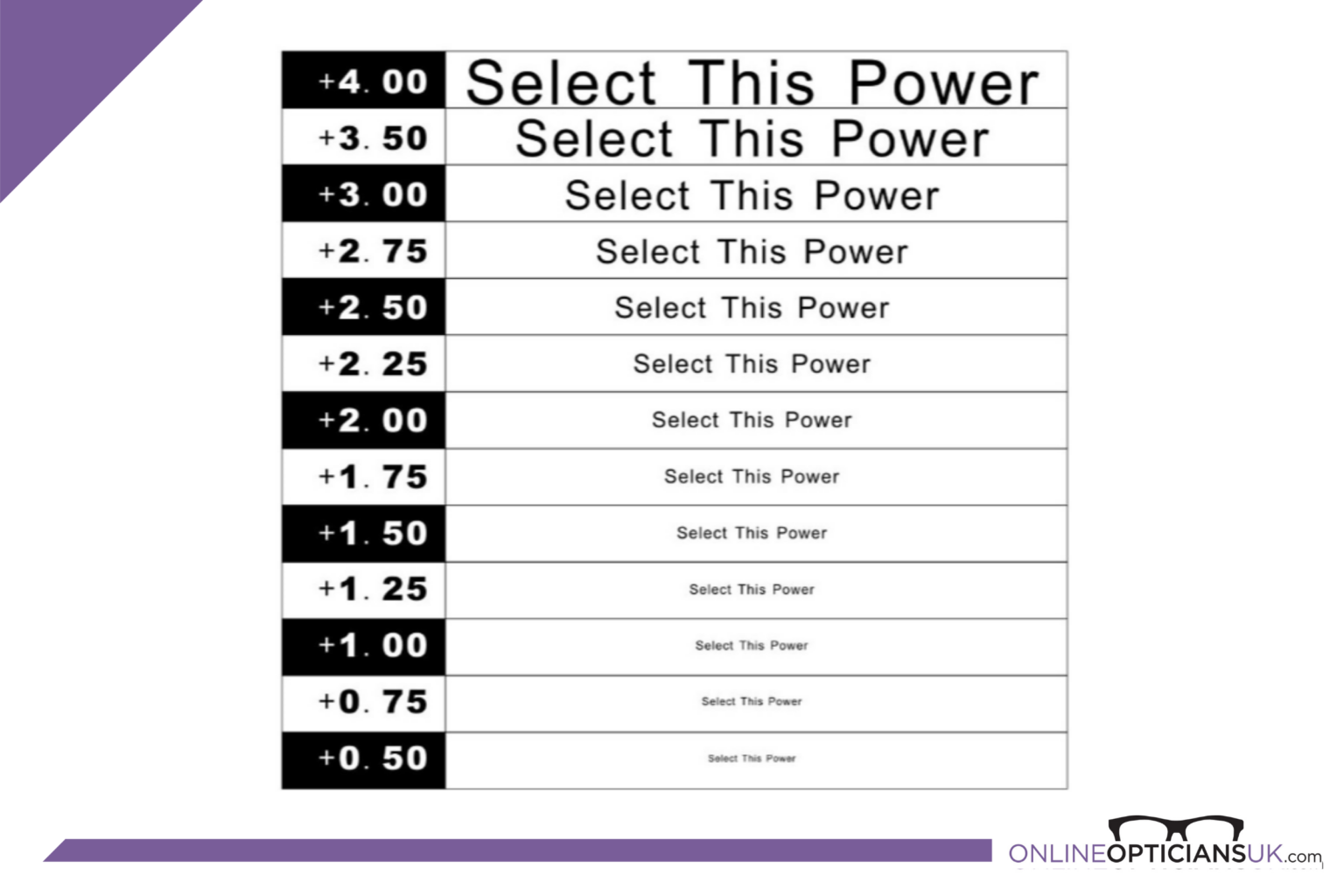 Magnifying Glass Strength Chart Printable Worksheets