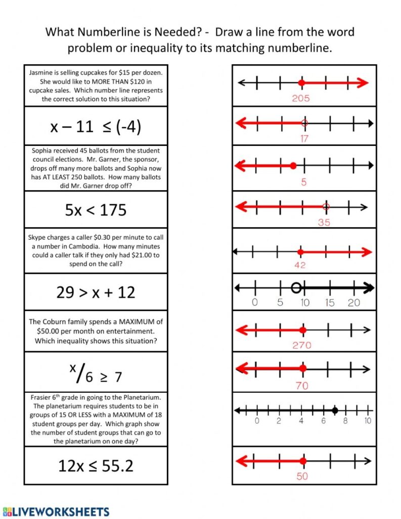 Inequality To Numberline Matching Worksheet