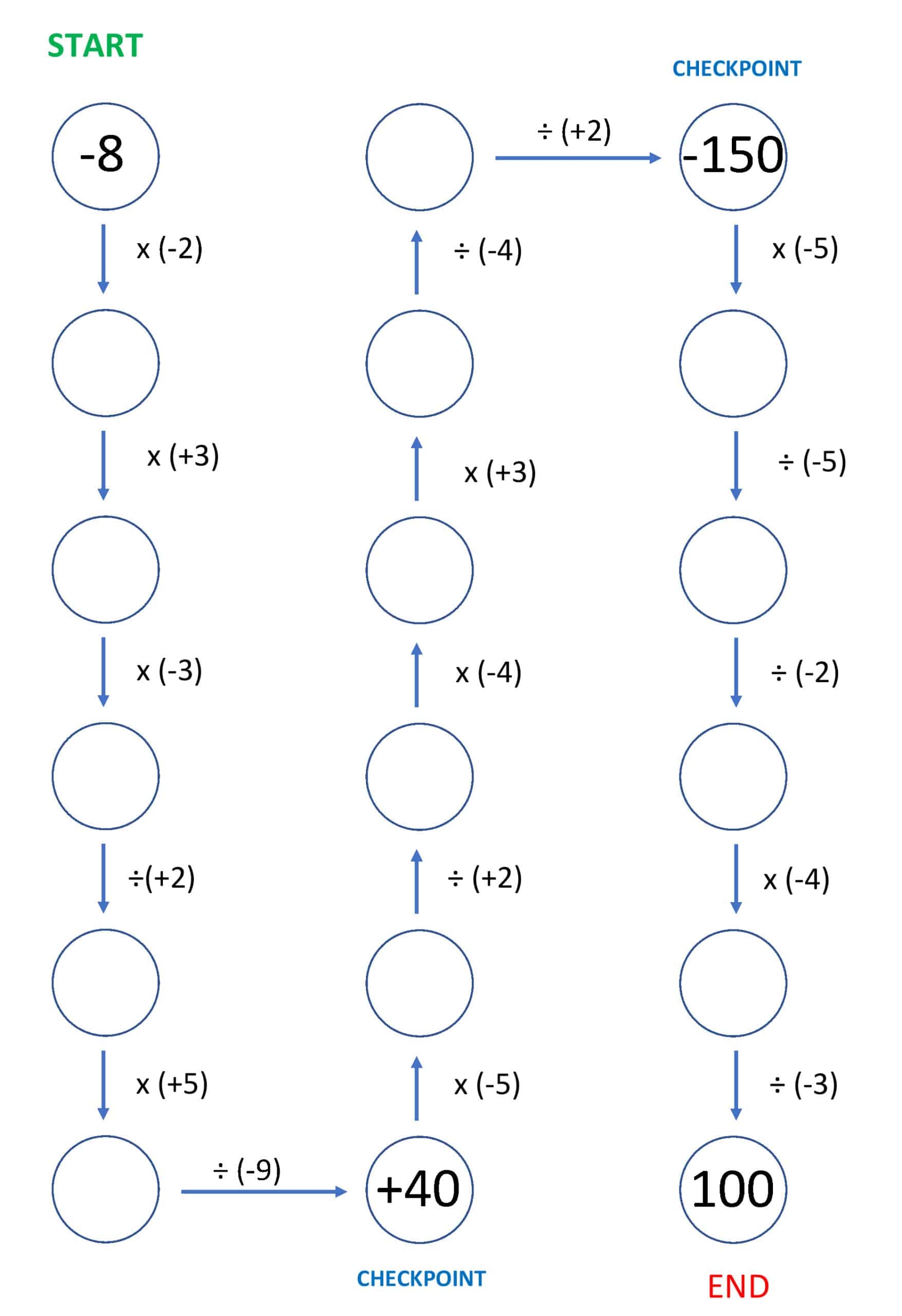 Integer Multiplication And Division Worksheets