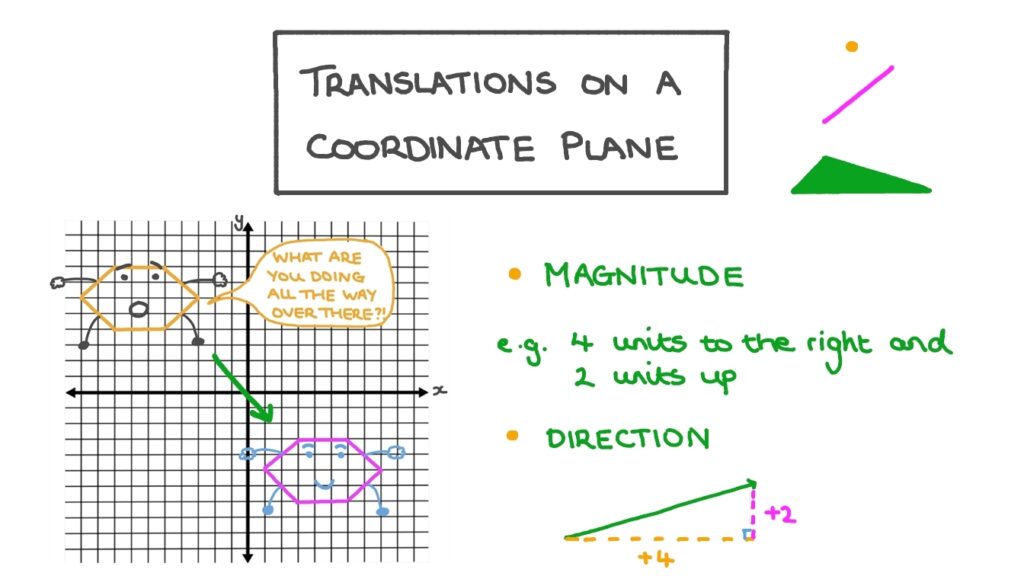 Writing Rules For Translations Worksheet