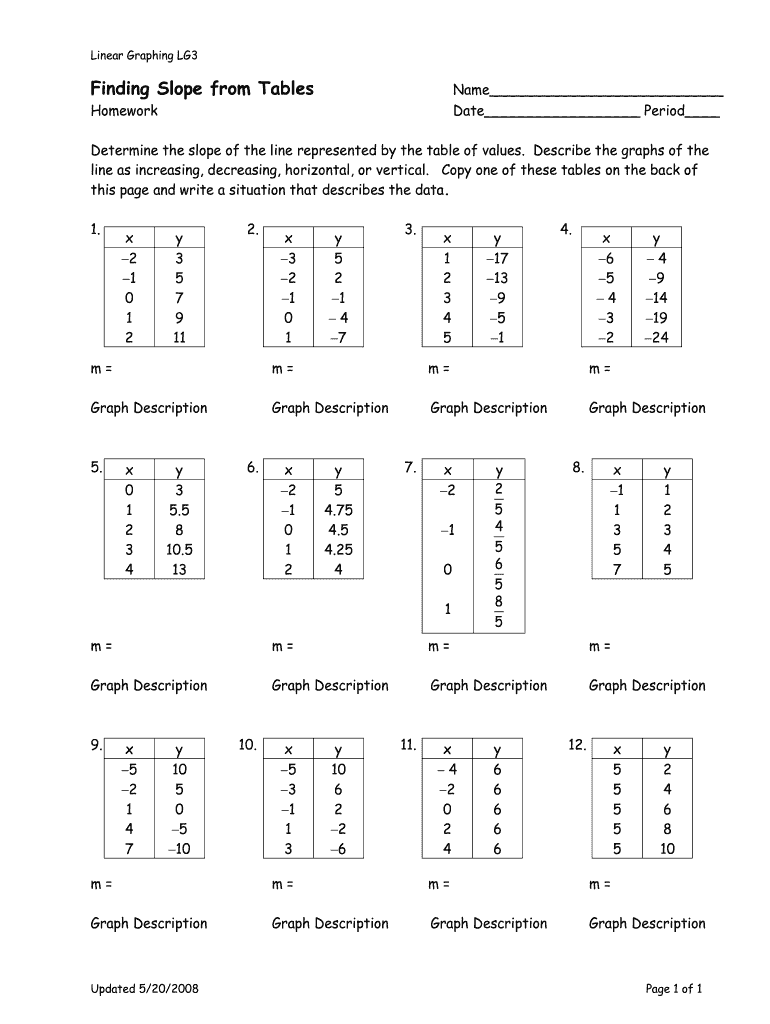 Writing Equations From A Table Worksheet Answer Key Pdf