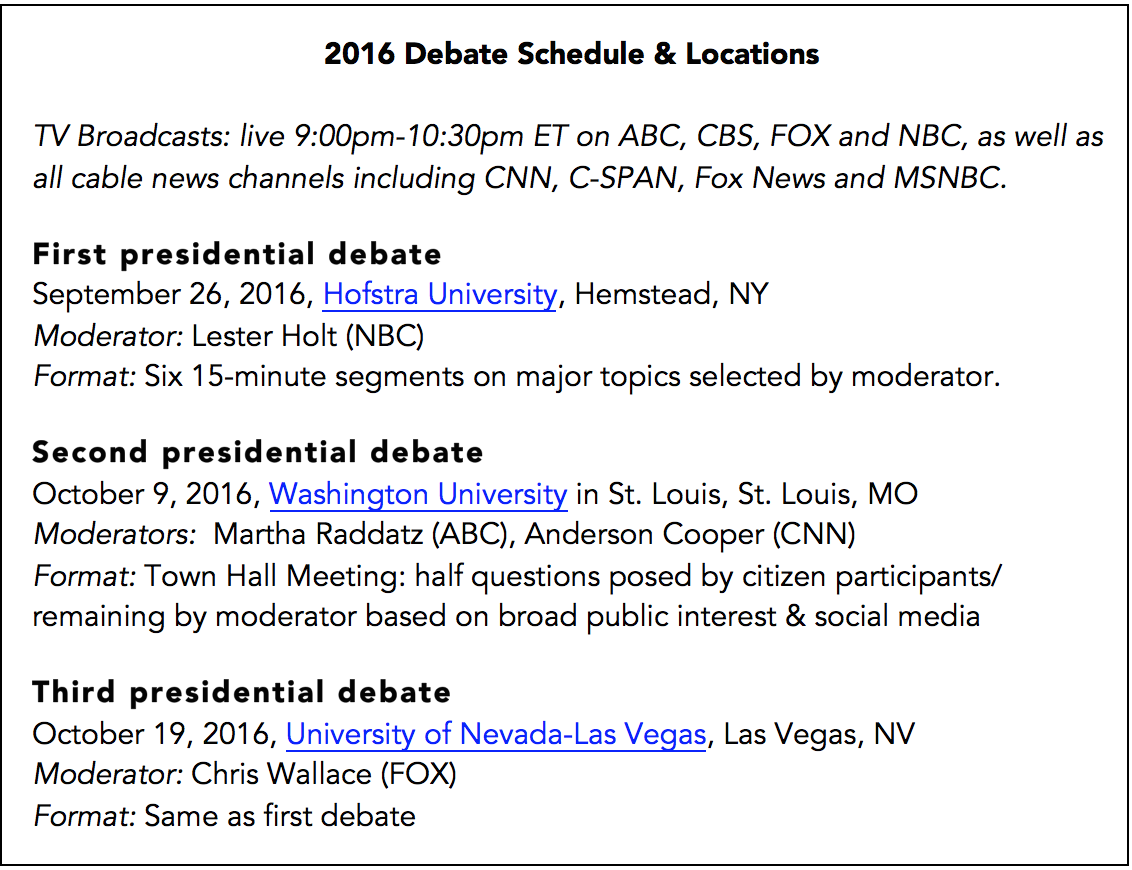 Media Literacy How To Analyze The Presidential Debates