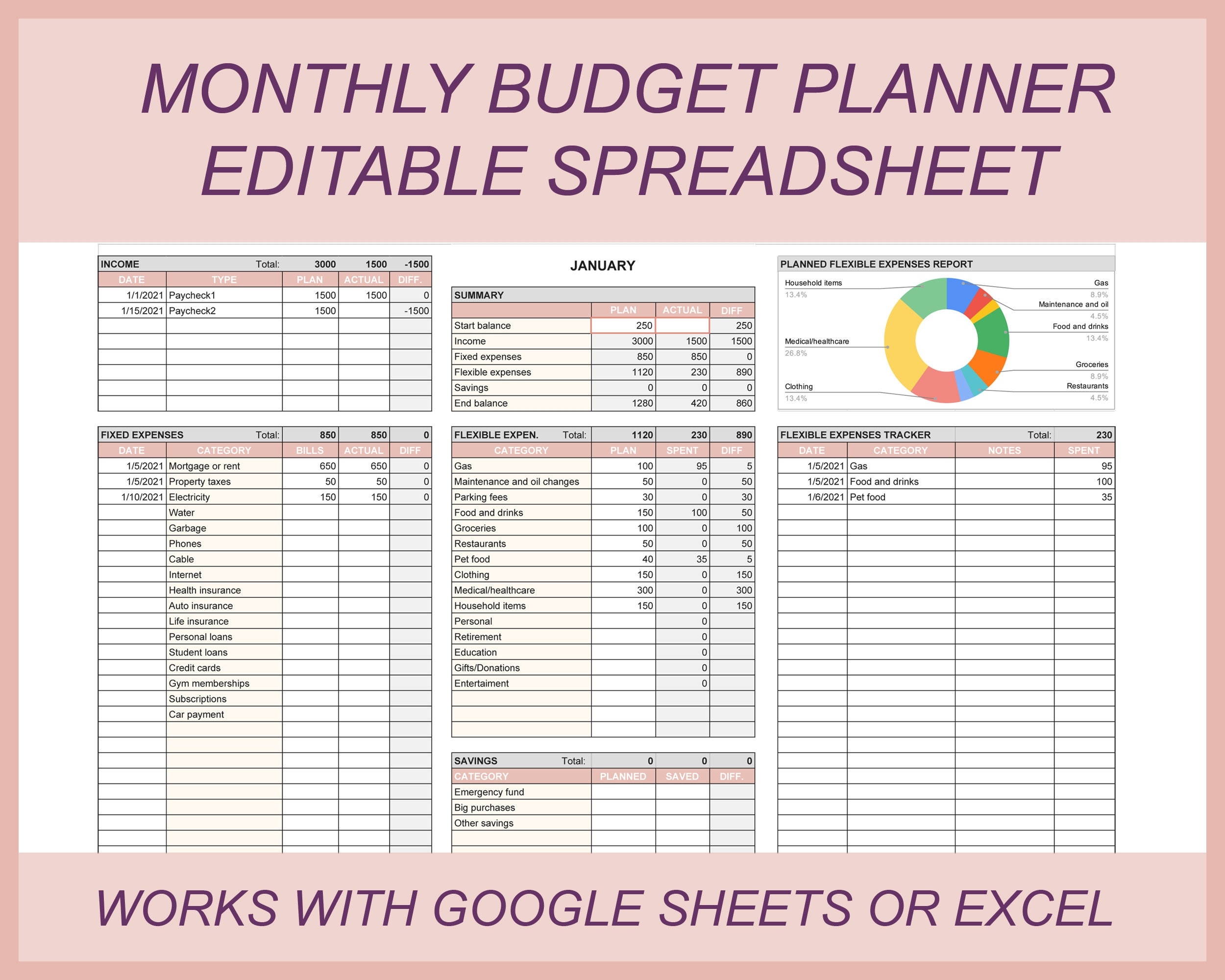Monthly Budget Template Budget Planner Budget Spreadsheet Etsy sterreich