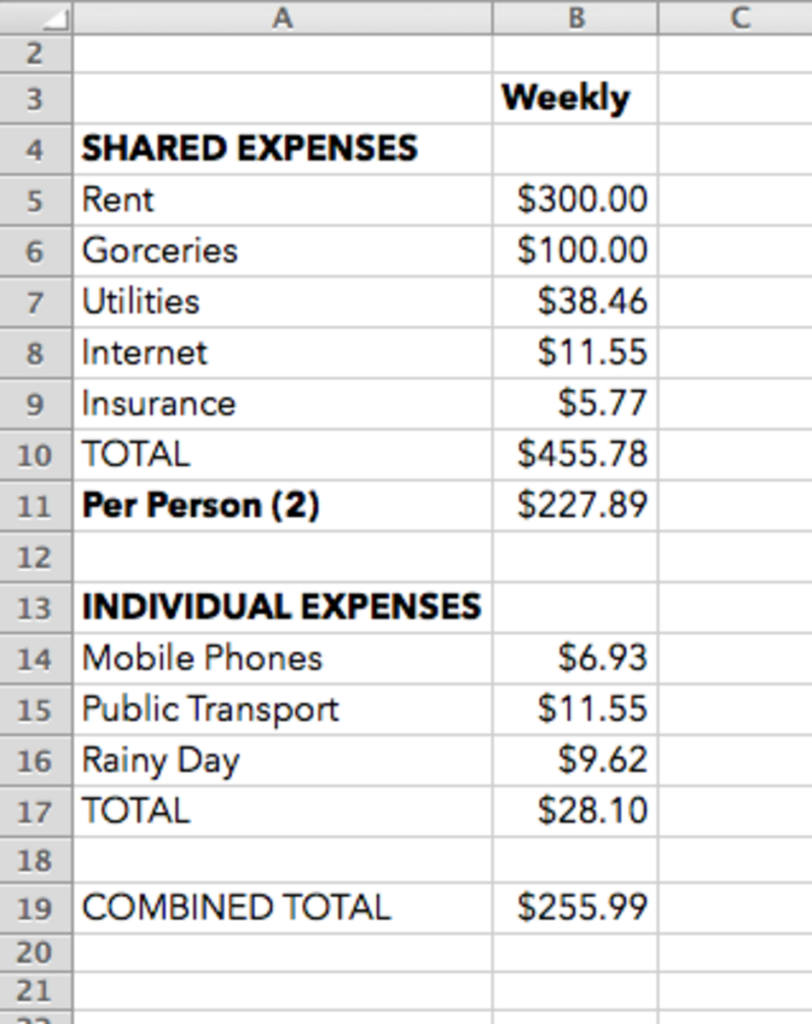 First Apartment Budget Worksheet