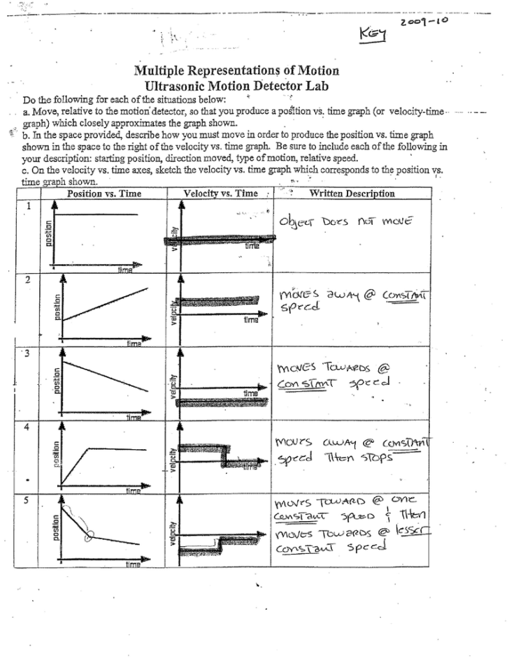 Multiple Representations Of Motion Worksheets Answer Key Printable 