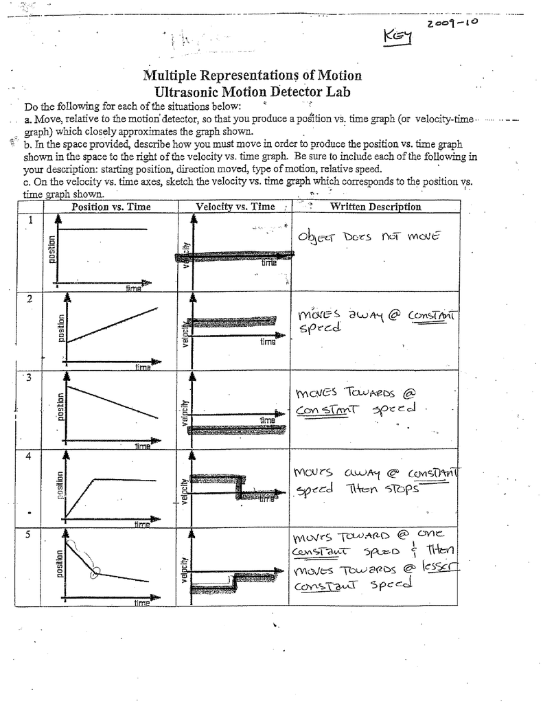 Multiple Representation Of Motion Ultrasonic Motion Detector Lab