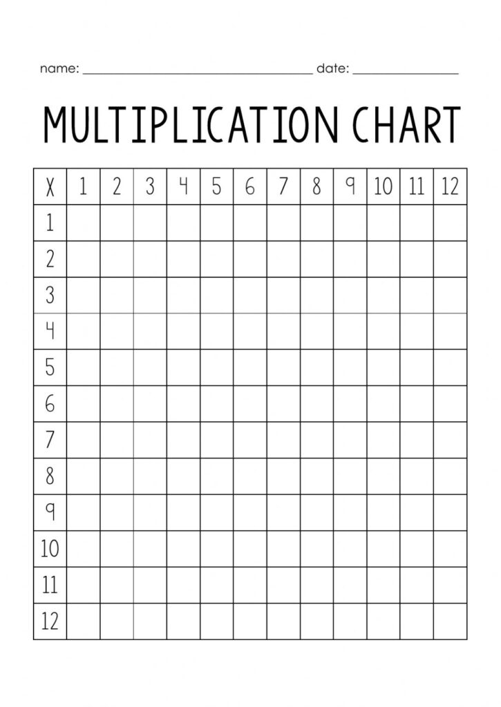 Multiplication Table Fill In Worksheets - Printable Worksheets