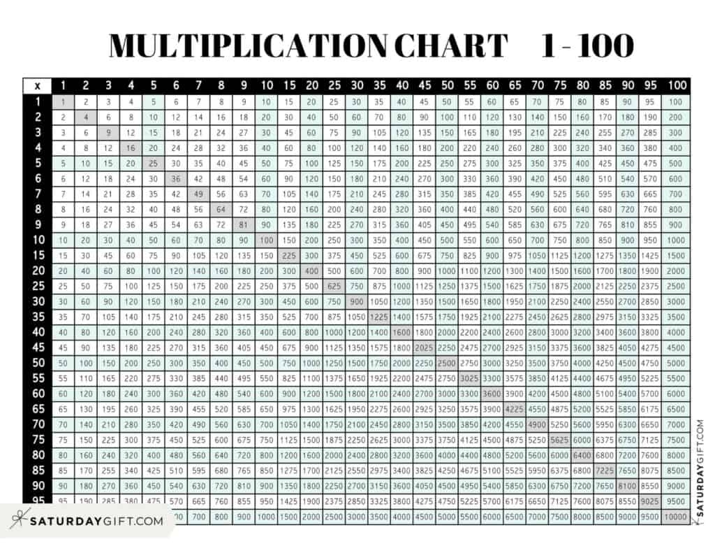 Multiplication Chart 1 To 100 Cute Free Printable Grids SaturdayGift