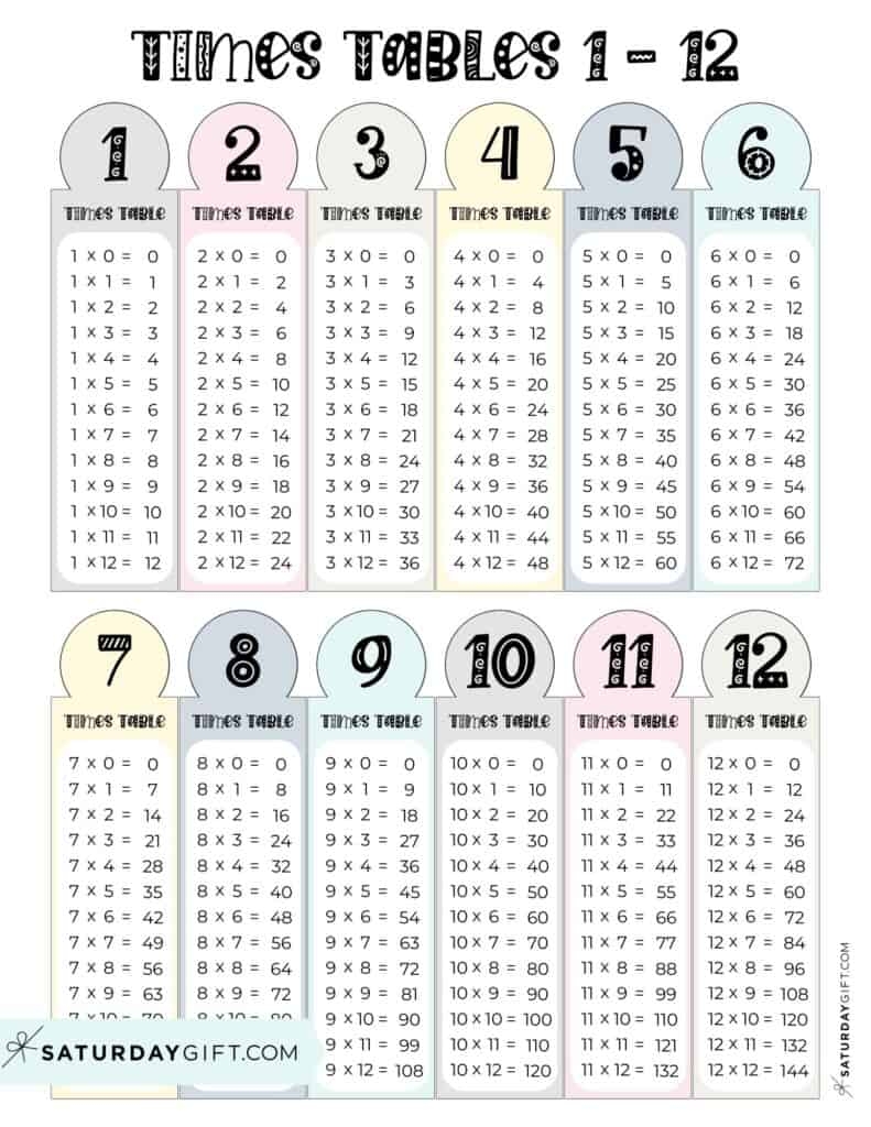 Multiplication Chart Printable Times Tables 1 12 Cute Free Grids
