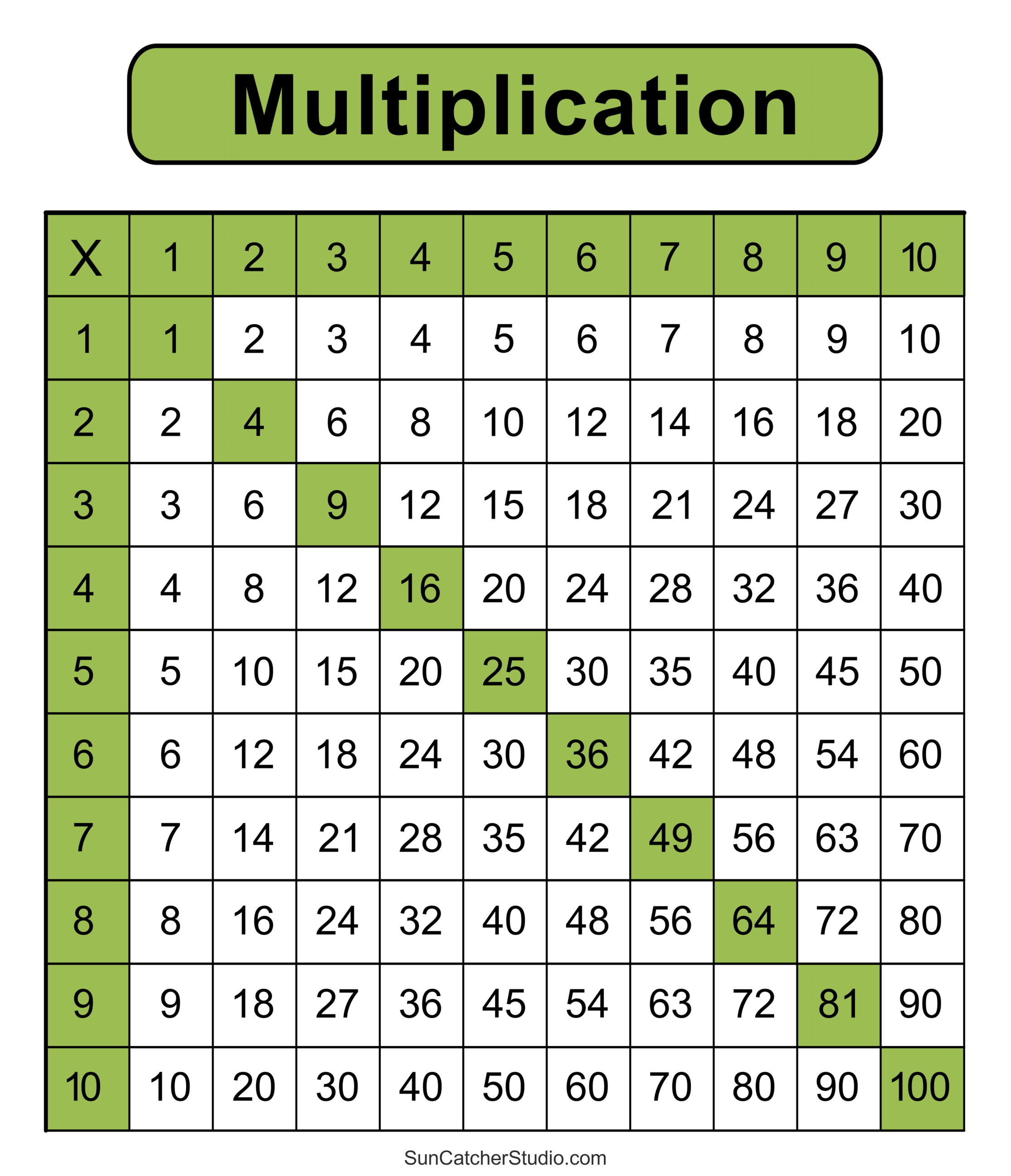 Multiplication Charts PDF Free Printable Times Tables DIY Projects Patterns Monograms Designs Templates