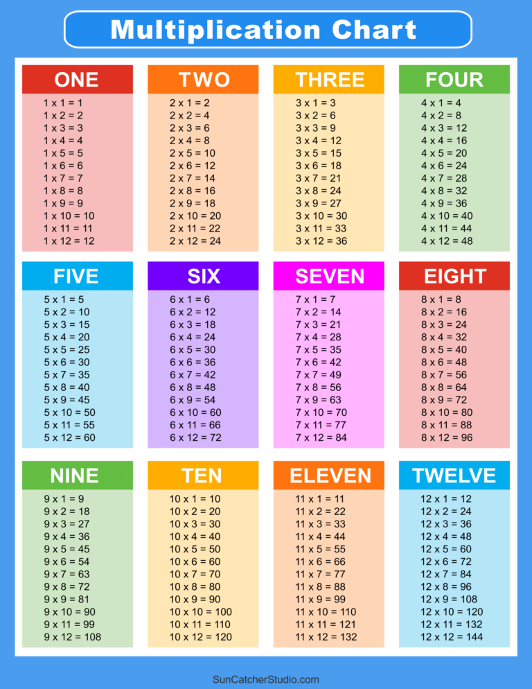 free-printable-multiplication-chart-worksheets-printable-worksheets