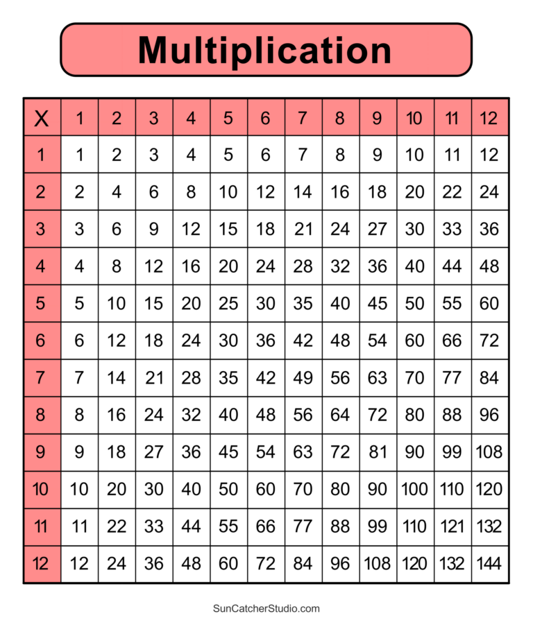 Printable Math Charts And Tables Printable Worksheets