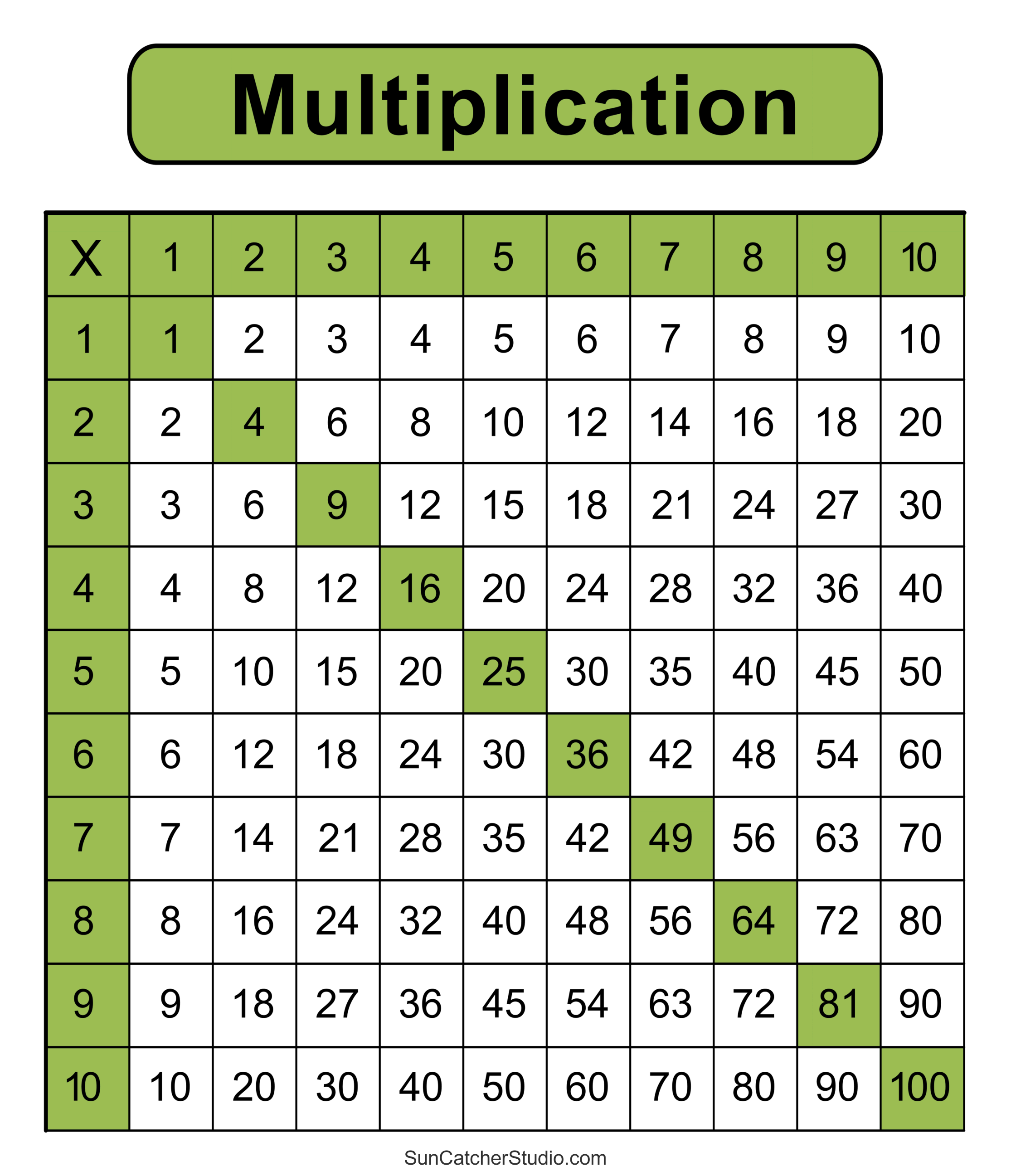 Multiplication Chart Worksheets Pdf