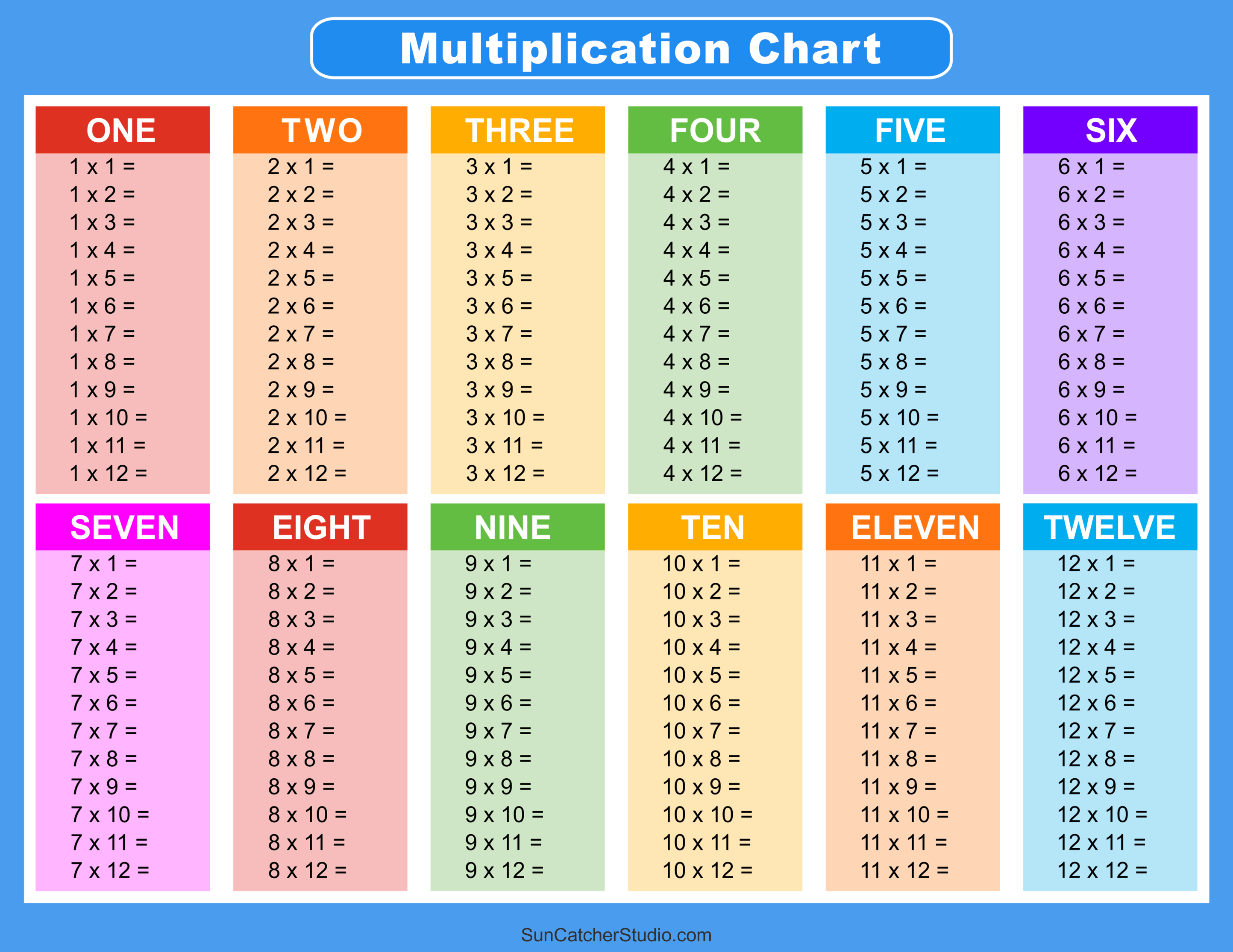 Multiplication Charts PDF Free Printable Times Tables DIY Projects Patterns Monograms Designs Templates