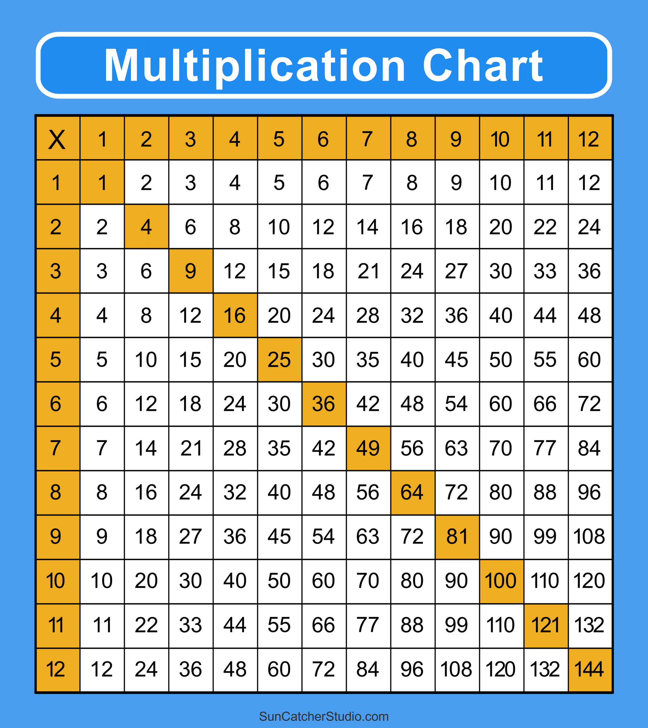 Multiplication Charts PDF Free Printable Times Tables DIY Projects Patterns Monograms Designs Templates