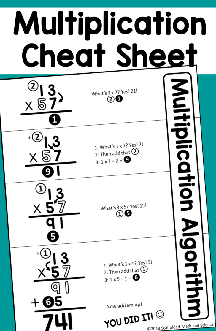 Multiplication Cheat Sheet Printable Printable Worksheets Multiplication Cheat Sheet Printable Printable Worksheets