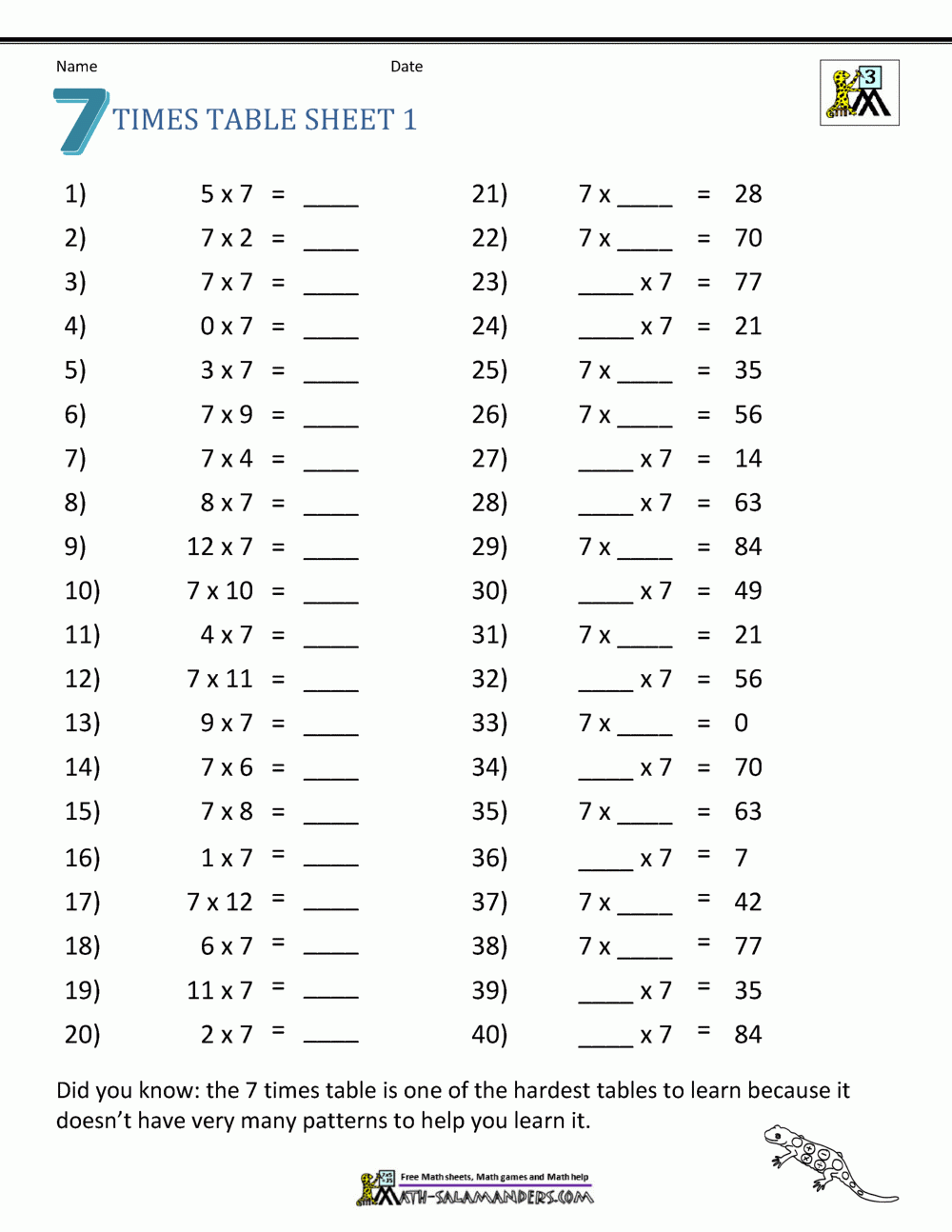 Multiplication Drill Worksheets Pdf
