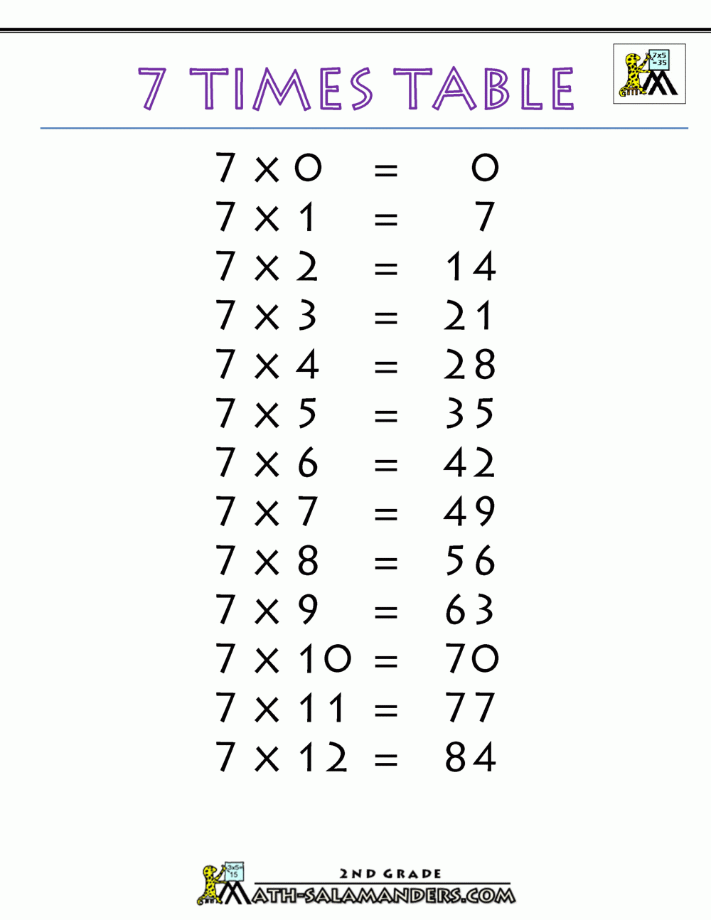 Multiplication Facts 7 Times Table