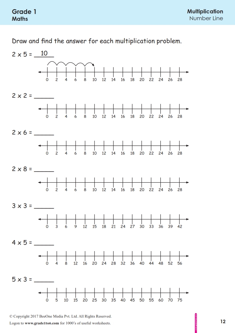 Multiplication On A Number Line Grade1to6