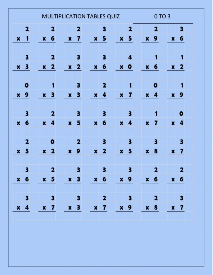0 3 Multiplication Worksheets Printable Worksheets