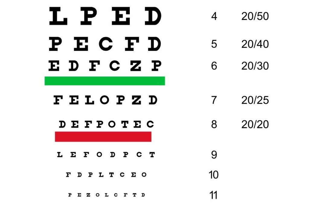 Online Eye Exam Eye Exam Eye Exam Chart Eye Chart