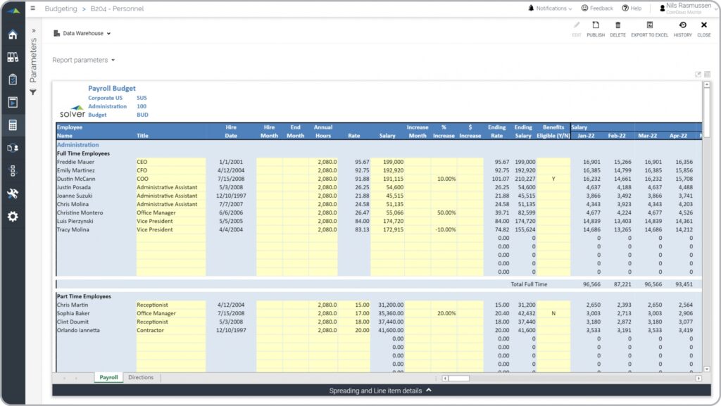 Payroll Budget Template Example Uses