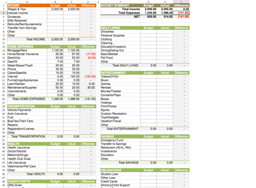 Personal Monthly Budget Worksheet Template Visual Paradigm Tabular