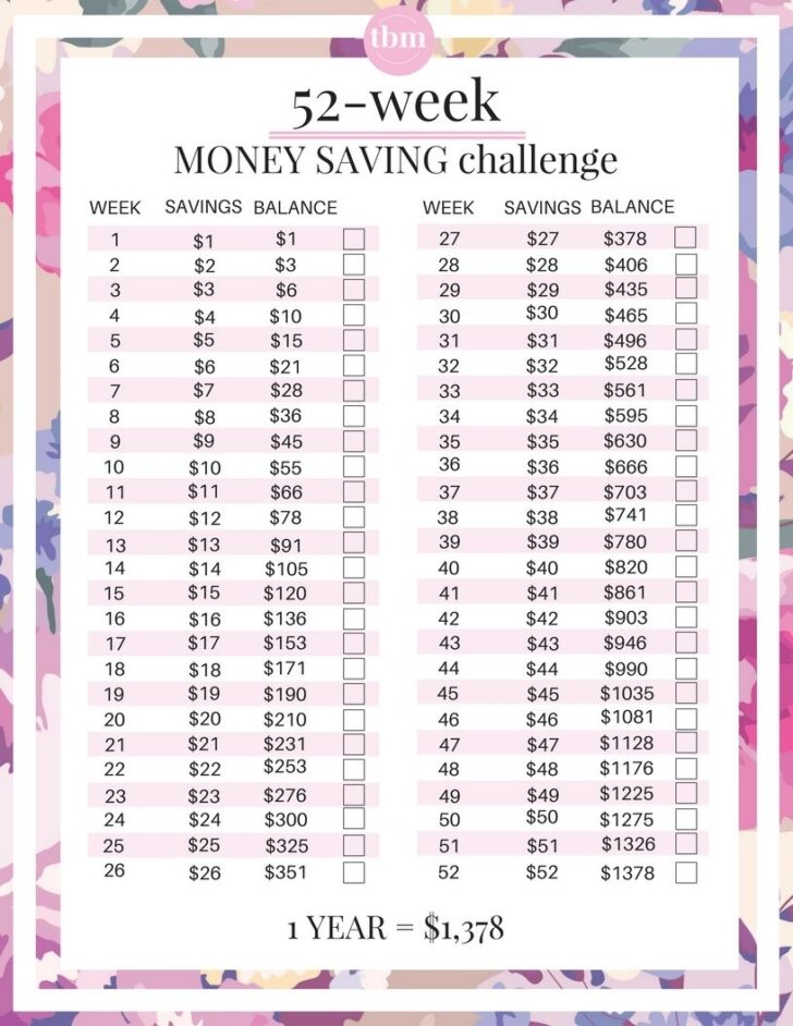 Free Money Saving Worksheet