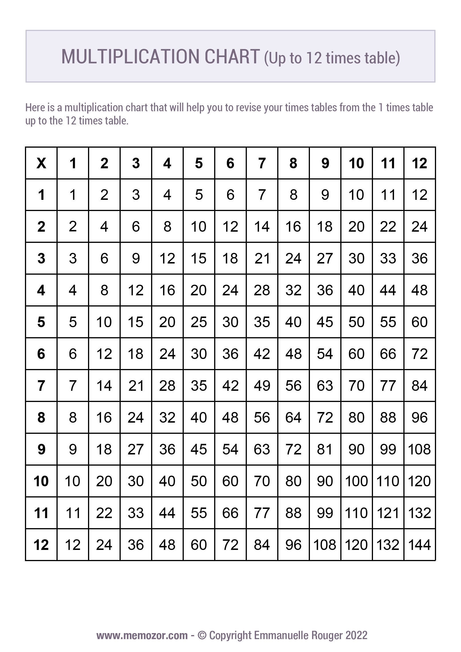 Free Multiplication Table 12x12 Printable