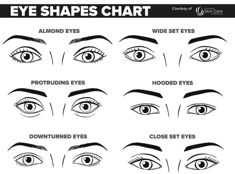 Eye Shapes Chart Printable - Printable Worksheets