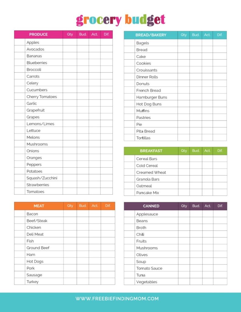 Printable Monthly Grocery Budget Template Freebie Finding Mom