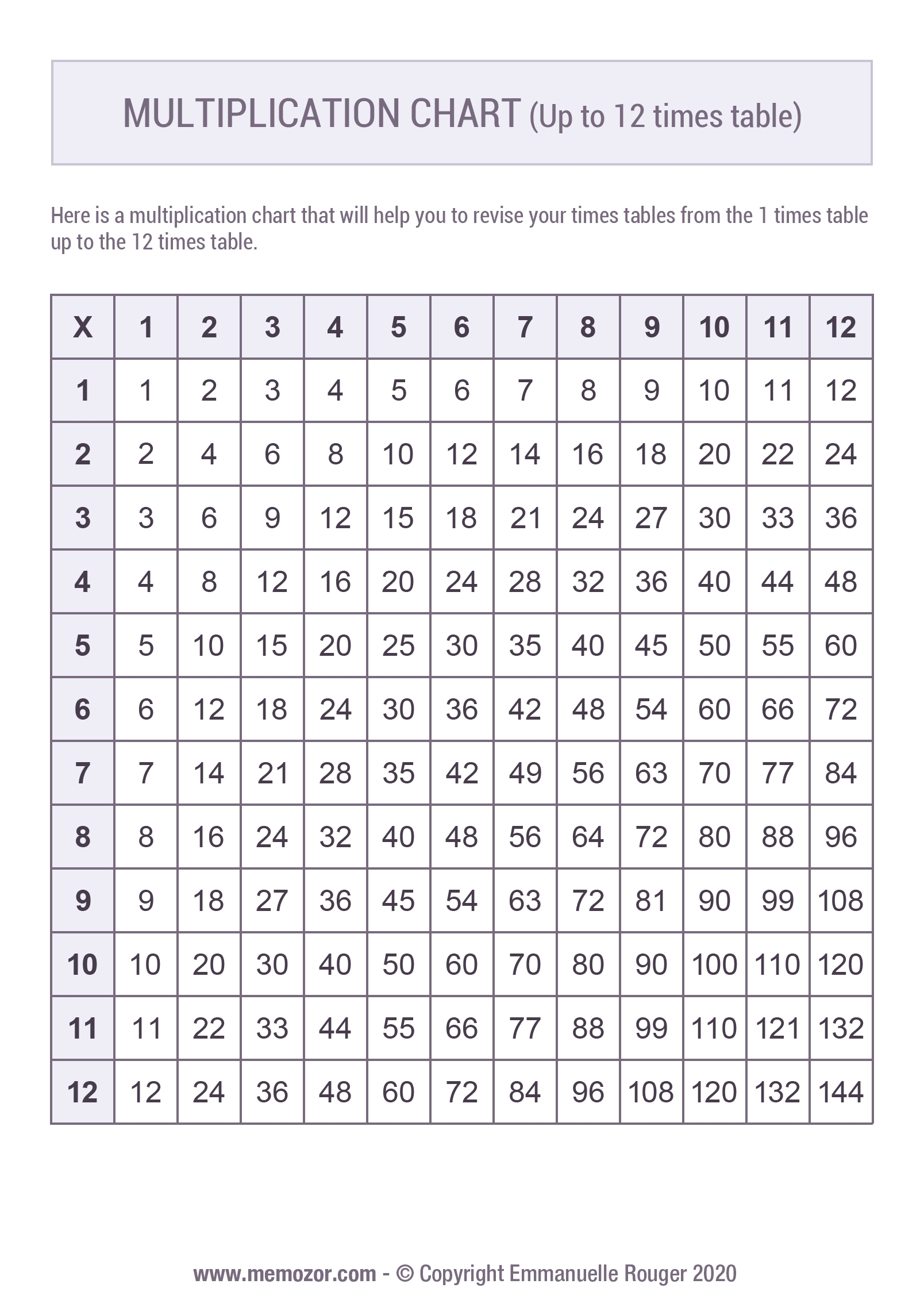 Free Multiplication Tables 1 12 Printable Worksheets