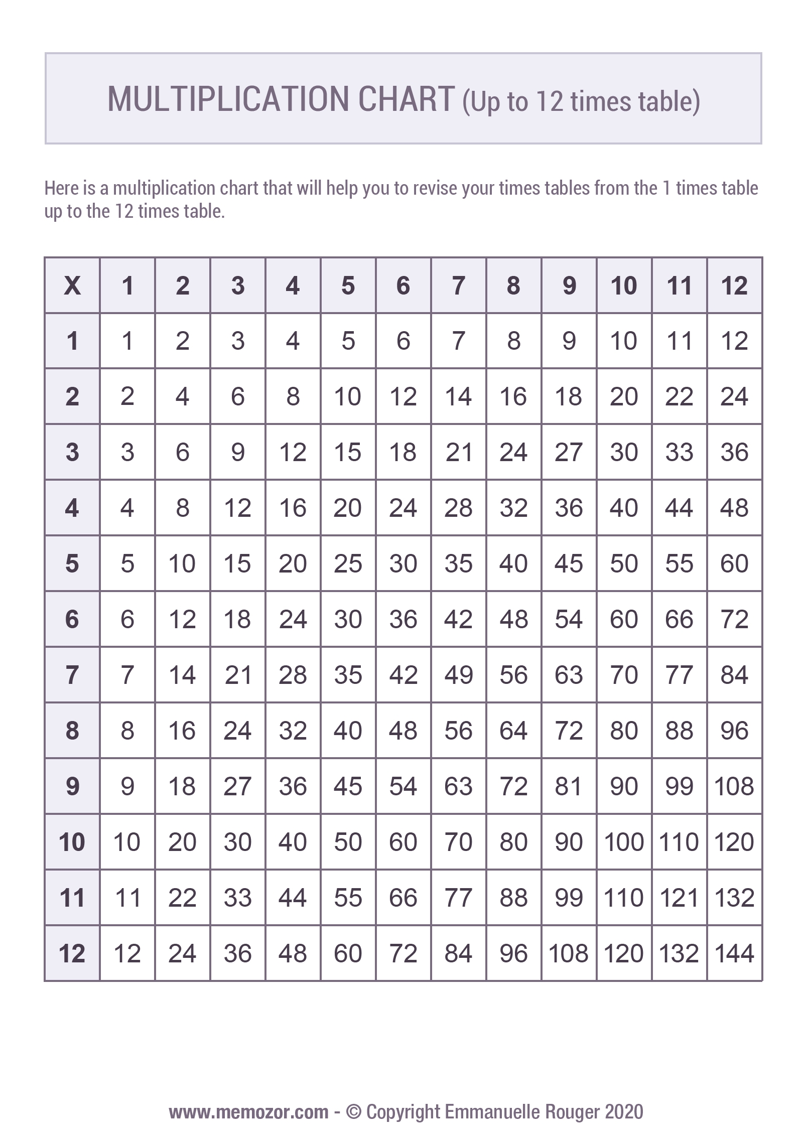 Free Multiplication Tables 1-12 Printable Worksheets