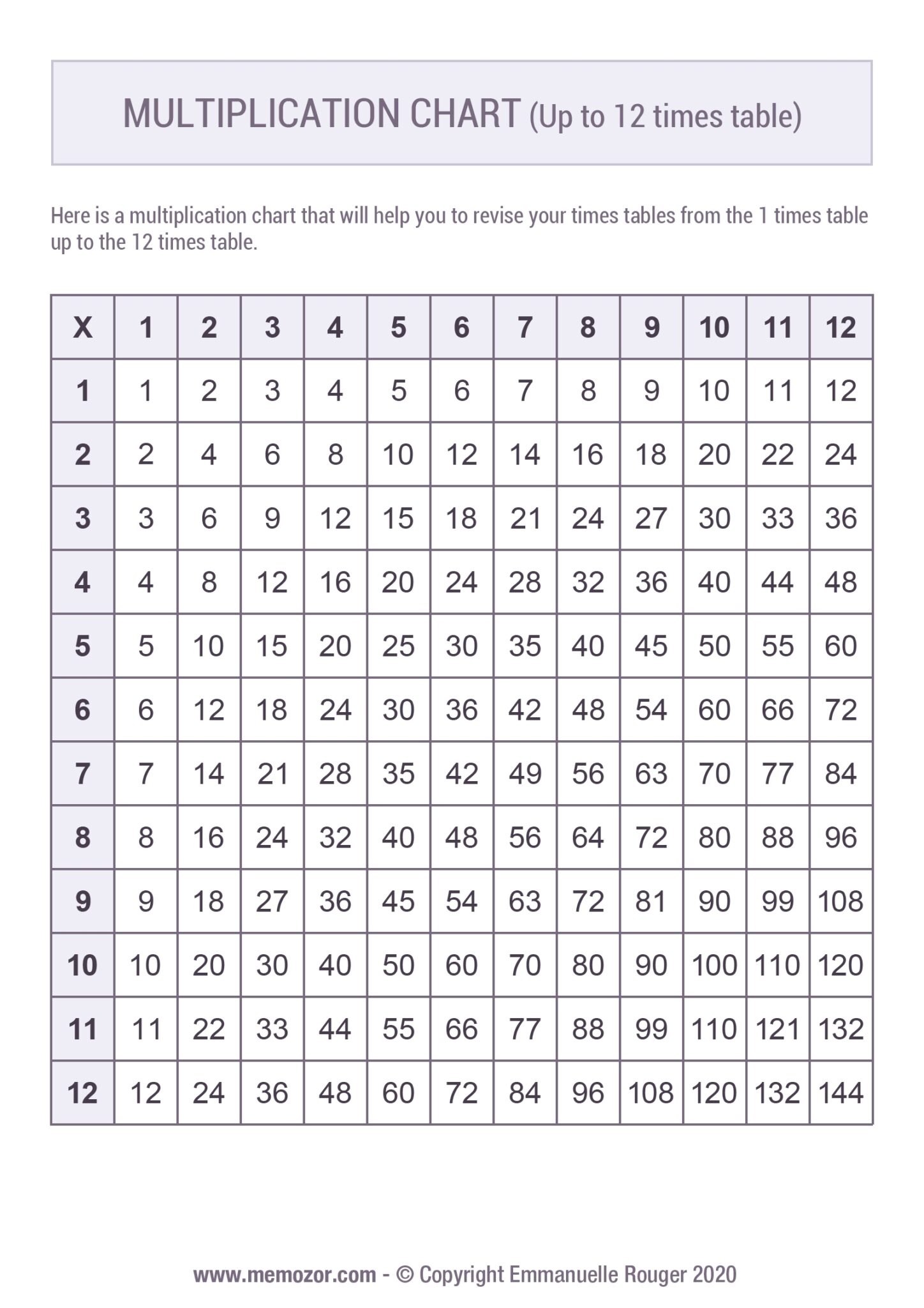 Multiplication Tables 1 12 Printable Worksheets Free Printable Worksheets