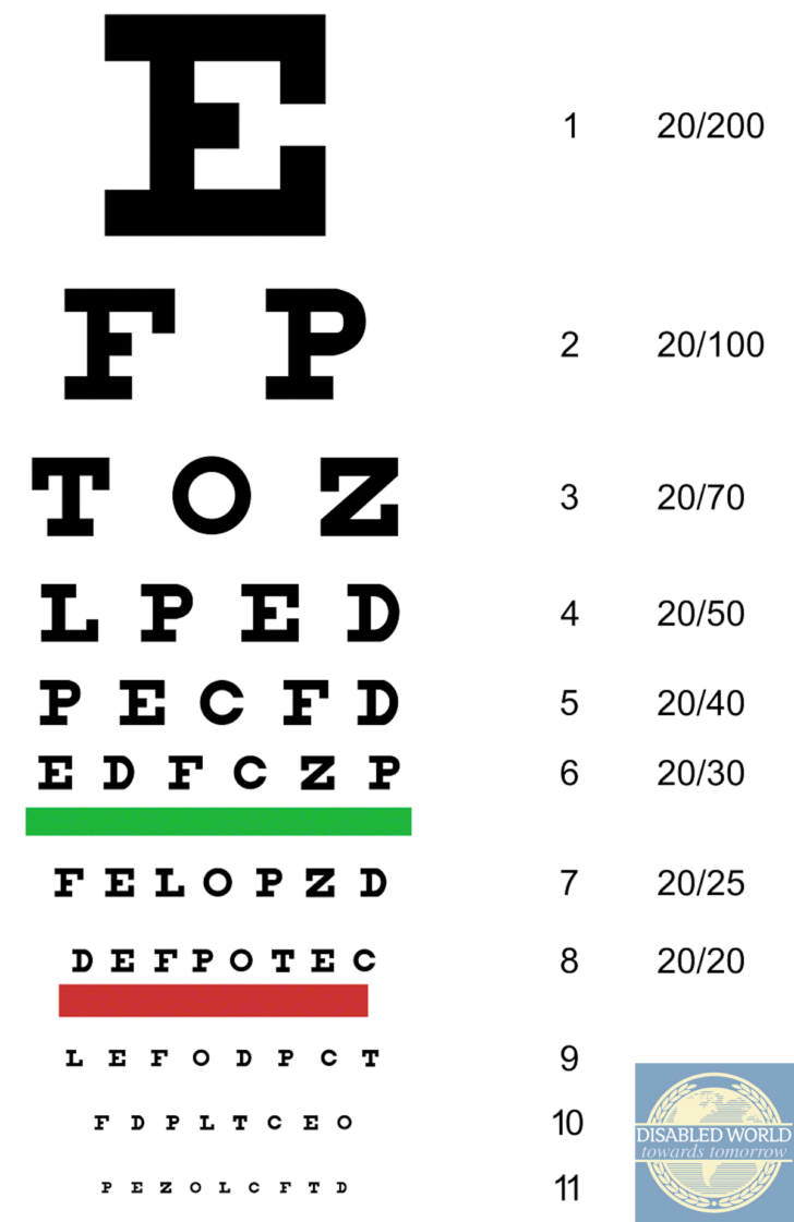 Handheld Snellen Chart Printable 14 Inches