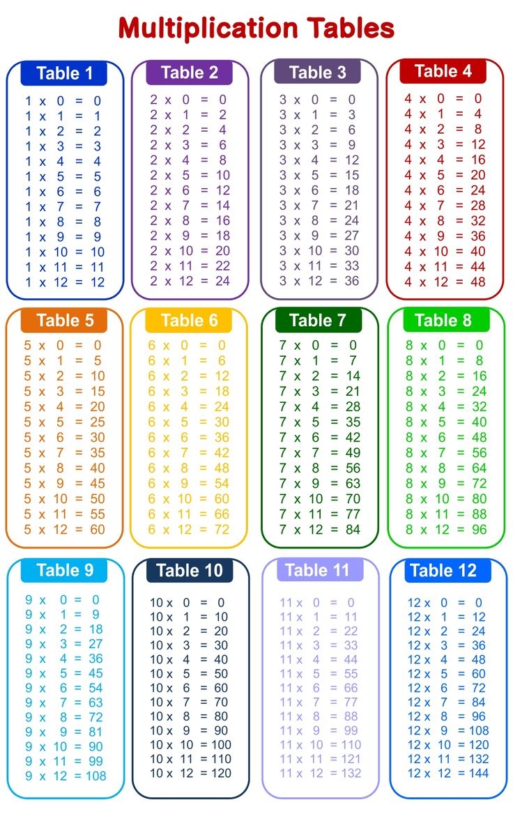 Free Printable Times Table Sheet