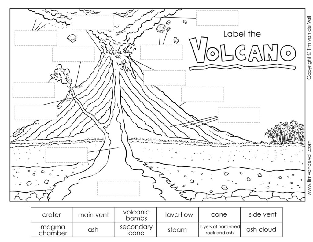 Anatomy Of A Volcano Worksheets