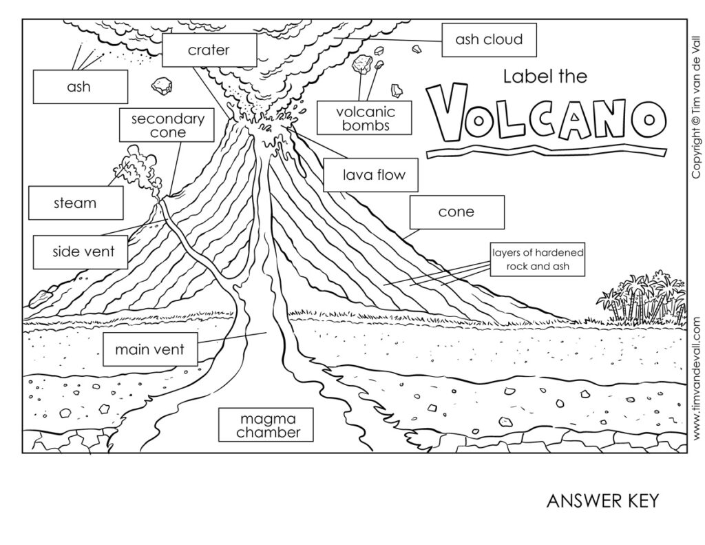 Printable Volcano Diagram Label The Volcano Worksheet For Kids