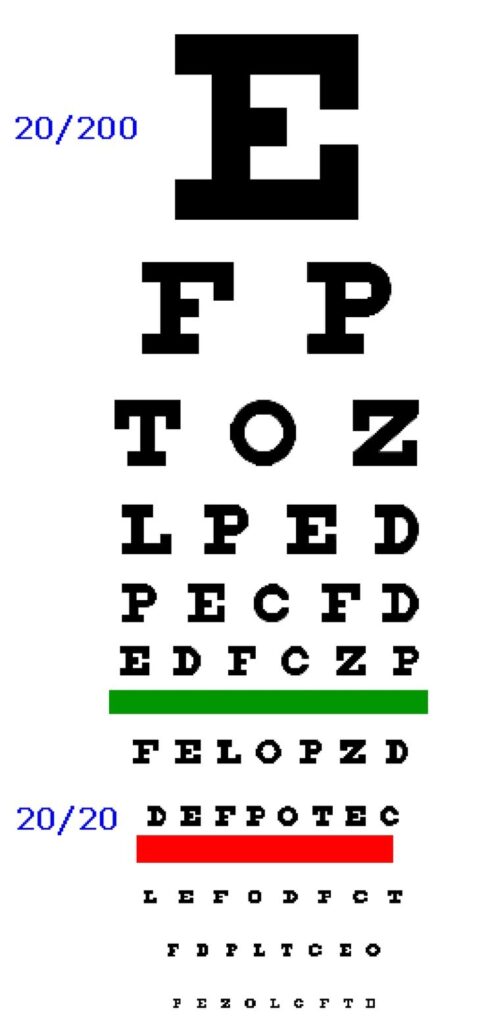 Problem Solving Eye Power Test Chart Eye Chart Starting With A Practice Eye Exam Chart Snellen Chart Philippines Free Near Vision Test Chart Eye Exam Chart Eye Chart Eye Test Chart